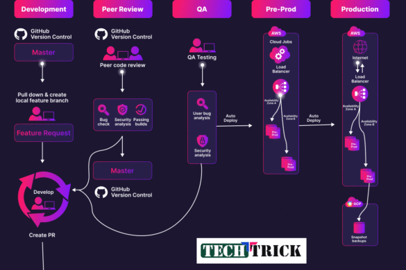 How-CICD-works