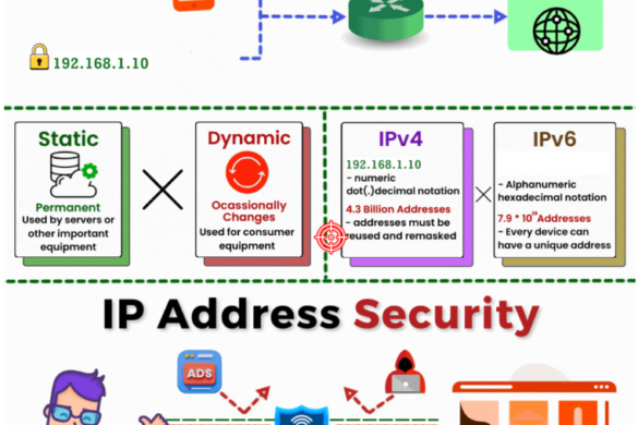 Network security